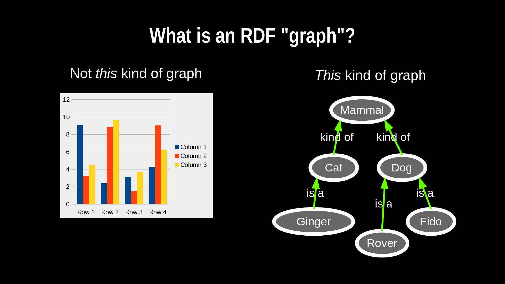 What is an RDF graph?